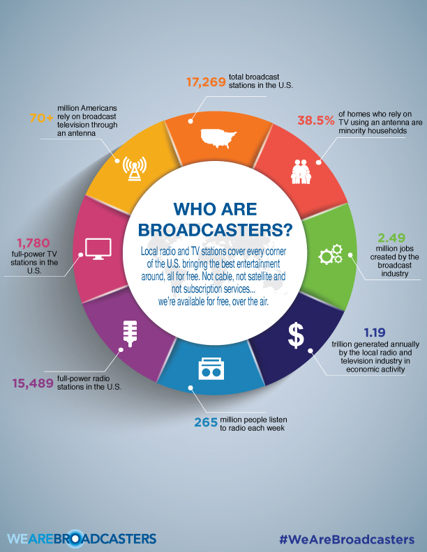 wearebroadcasters_2016_infographic